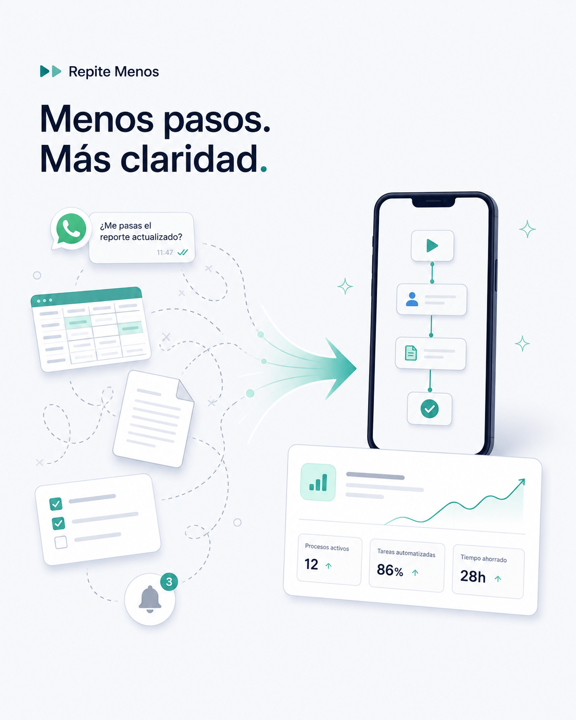 Ejemplo visual de un proceso manual convertido en un flujo organizado
